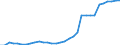 Wastewater treatment plants: Urban, independent and other wastewater treatment - at least secondary treatment / Unit of measure: Thousand / Geopolitical entity (reporting): Bulgaria