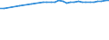 Wastewater treatment plants: Urban, independent and other wastewater treatment - at least secondary treatment / Unit of measure: Thousand / Geopolitical entity (reporting): Germany