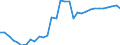 Wastewater treatment plants: Urban, independent and other wastewater treatment - at least secondary treatment / Unit of measure: Thousand / Geopolitical entity (reporting): Estonia