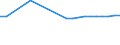 Wastewater treatment plants: Urban, independent and other wastewater treatment - at least secondary treatment / Unit of measure: Thousand / Geopolitical entity (reporting): Italy