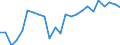 Wastewater treatment plants: Urban, independent and other wastewater treatment - at least secondary treatment / Unit of measure: Thousand / Geopolitical entity (reporting): Latvia