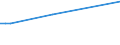 Wastewater treatment plants: Urban, independent and other wastewater treatment - at least secondary treatment / Unit of measure: Thousand / Geopolitical entity (reporting): Luxembourg