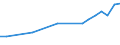 Wastewater treatment plants: Urban, independent and other wastewater treatment - at least secondary treatment / Unit of measure: Thousand / Geopolitical entity (reporting): Portugal