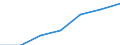 Wastewater treatment plants: Urban, independent and other wastewater treatment - at least secondary treatment / Unit of measure: Thousand / Geopolitical entity (reporting): Slovakia