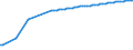 Wastewater treatment plants: Urban, independent and other wastewater treatment - at least secondary treatment / Unit of measure: Thousand / Geopolitical entity (reporting): Finland