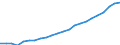 Wastewater treatment plants: Urban, independent and other wastewater treatment - at least secondary treatment / Unit of measure: Thousand / Geopolitical entity (reporting): Sweden