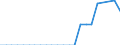 Wastewater treatment plants: Urban, independent and other wastewater treatment - at least secondary treatment / Unit of measure: Thousand / Geopolitical entity (reporting): Iceland