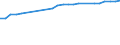 Wastewater treatment plants: Urban, independent and other wastewater treatment - at least secondary treatment / Unit of measure: Thousand / Geopolitical entity (reporting): United Kingdom