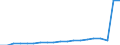 Wastewater treatment plants: Urban, independent and other wastewater treatment - at least secondary treatment / Unit of measure: Thousand / Geopolitical entity (reporting): Bosnia and Herzegovina