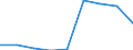 Wastewater treatment plants: Urban, independent and other wastewater treatment - at least secondary treatment / Unit of measure: Thousand / Geopolitical entity (reporting): Albania