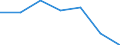 Wastewater generation, treatment and discharge: Generation of wastewater - all sources / Substances: Biochemical oxygen demand (BOD) / Unit of measure: Tonnes of O2 per day / Geopolitical entity (reporting): Estonia