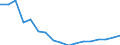 Wastewater generation, treatment and discharge: Generation of wastewater - all sources / Substances: Biochemical oxygen demand (BOD) / Unit of measure: Tonnes of O2 per day / Geopolitical entity (reporting): Romania