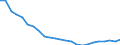 Wastewater generation, treatment and discharge: Generation of wastewater - all sources / Substances: Biochemical oxygen demand (BOD) / Unit of measure: Tonnes of O2 per day / Geopolitical entity (reporting): Slovenia