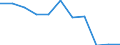 Wastewater generation, treatment and discharge: Generation of wastewater - all sources / Substances: Biochemical oxygen demand (BOD) / Unit of measure: Tonnes of O2 per day / Geopolitical entity (reporting): Finland