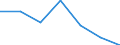 Wastewater generation, treatment and discharge: Generation of wastewater - all sources / Substances: Chemical oxygen demand (COD) / Unit of measure: Tonnes of O2 per day / Geopolitical entity (reporting): Estonia