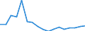 Wastewater generation, treatment and discharge: Generation of wastewater - all sources / Substances: Chemical oxygen demand (COD) / Unit of measure: Tonnes of O2 per day / Geopolitical entity (reporting): Romania