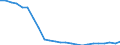 Wastewater generation, treatment and discharge: Generation of wastewater - all sources / Substances: Chemical oxygen demand (COD) / Unit of measure: Tonnes of O2 per day / Geopolitical entity (reporting): Slovenia