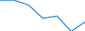 Wastewater generation, treatment and discharge: Generation of wastewater - all sources / Substances: Suspended solids / Unit of measure: Tonnes per day / Geopolitical entity (reporting): Estonia