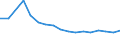 Wastewater generation, treatment and discharge: Generation of wastewater - all sources / Substances: Suspended solids / Unit of measure: Tonnes per day / Geopolitical entity (reporting): Romania