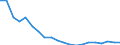 Wastewater generation, treatment and discharge: Generation of wastewater - all sources / Substances: Suspended solids / Unit of measure: Tonnes per day / Geopolitical entity (reporting): Slovenia