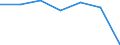 Wastewater generation, treatment and discharge: Generation of wastewater - all sources / Substances: Nitrogen (N-tot) / Unit of measure: Tonnes per day / Geopolitical entity (reporting): Estonia