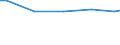 Wastewater generation, treatment and discharge: Generation of wastewater - all sources / Substances: Nitrogen (N-tot) / Unit of measure: Tonnes per day / Geopolitical entity (reporting): Netherlands