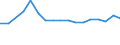 Wastewater generation, treatment and discharge: Generation of wastewater - all sources / Substances: Nitrogen (N-tot) / Unit of measure: Tonnes per day / Geopolitical entity (reporting): Romania