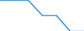 Wastewater generation, treatment and discharge: Generation of wastewater - all sources / Substances: Phosphorus (P-tot) / Unit of measure: Tonnes per day / Geopolitical entity (reporting): Estonia