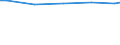 Wastewater generation, treatment and discharge: Generation of wastewater - all sources / Substances: Phosphorus (P-tot) / Unit of measure: Tonnes per day / Geopolitical entity (reporting): Netherlands