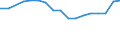 Wastewater generation, treatment and discharge: Generation of wastewater - all sources / Substances: Phosphorus (P-tot) / Unit of measure: Tonnes per day / Geopolitical entity (reporting): Romania