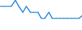 Wastewater generation, treatment and discharge: Generation of wastewater - all sources / Substances: Phosphorus (P-tot) / Unit of measure: Tonnes per day / Geopolitical entity (reporting): Slovenia