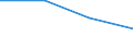 Wastewater generation, treatment and discharge: Generation of wastewater - point sources - total / Substances: Biochemical oxygen demand (BOD) / Unit of measure: Tonnes of O2 per day / Geopolitical entity (reporting): Belgium