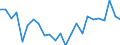 Wastewater generation, treatment and discharge: Generation of wastewater - point sources - total / Substances: Biochemical oxygen demand (BOD) / Unit of measure: Tonnes of O2 per day / Geopolitical entity (reporting): Czechia