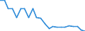 Wastewater generation, treatment and discharge: Generation of wastewater - point sources - total / Substances: Biochemical oxygen demand (BOD) / Unit of measure: Tonnes of O2 per day / Geopolitical entity (reporting): Estonia