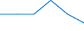 Wastewater generation, treatment and discharge: Generation of wastewater - point sources - total / Substances: Biochemical oxygen demand (BOD) / Unit of measure: Tonnes of O2 per day / Geopolitical entity (reporting): Croatia