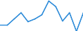 Wastewater generation, treatment and discharge: Generation of wastewater - point sources - total / Substances: Biochemical oxygen demand (BOD) / Unit of measure: Tonnes of O2 per day / Geopolitical entity (reporting): Lithuania