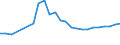 Wastewater generation, treatment and discharge: Generation of wastewater - point sources - total / Substances: Biochemical oxygen demand (BOD) / Unit of measure: Tonnes of O2 per day / Geopolitical entity (reporting): Romania