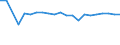 Wastewater generation, treatment and discharge: Generation of wastewater - point sources - total / Substances: Biochemical oxygen demand (BOD) / Unit of measure: Tonnes of O2 per day / Geopolitical entity (reporting): Slovakia