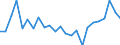 Wastewater generation, treatment and discharge: Generation of wastewater - point sources - total / Substances: Chemical oxygen demand (COD) / Unit of measure: Tonnes of O2 per day / Geopolitical entity (reporting): Czechia