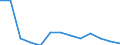 Wastewater generation, treatment and discharge: Generation of wastewater - point sources - total / Substances: Chemical oxygen demand (COD) / Unit of measure: Tonnes of O2 per day / Geopolitical entity (reporting): Estonia