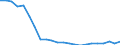 Wastewater generation, treatment and discharge: Generation of wastewater - point sources - total / Substances: Chemical oxygen demand (COD) / Unit of measure: Tonnes of O2 per day / Geopolitical entity (reporting): Slovenia