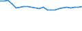 Wastewater generation, treatment and discharge: Generation of wastewater - point sources - total / Substances: Chemical oxygen demand (COD) / Unit of measure: Tonnes of O2 per day / Geopolitical entity (reporting): Slovakia