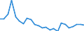 Wastewater generation, treatment and discharge: Generation of wastewater - point sources - total / Substances: Suspended solids / Unit of measure: Tonnes per day / Geopolitical entity (reporting): Czechia