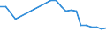 Wastewater generation, treatment and discharge: Generation of wastewater - point sources - total / Substances: Suspended solids / Unit of measure: Tonnes per day / Geopolitical entity (reporting): Estonia