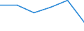 Wastewater generation, treatment and discharge: Generation of wastewater - point sources - total / Substances: Suspended solids / Unit of measure: Tonnes per day / Geopolitical entity (reporting): Croatia