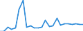 Wastewater generation, treatment and discharge: Generation of wastewater - point sources - total / Substances: Suspended solids / Unit of measure: Tonnes per day / Geopolitical entity (reporting): Latvia