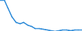 Wastewater generation, treatment and discharge: Generation of wastewater - point sources - total / Substances: Suspended solids / Unit of measure: Tonnes per day / Geopolitical entity (reporting): Slovenia