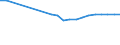 Wastewater generation, treatment and discharge: Generation of wastewater - point sources - total / Substances: Suspended solids / Unit of measure: Tonnes per day / Geopolitical entity (reporting): Slovakia