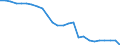 Wastewater generation, treatment and discharge: Generation of wastewater - point sources - total / Substances: Suspended solids / Unit of measure: Tonnes per day / Geopolitical entity (reporting): Ukraine