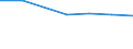 Wastewater generation, treatment and discharge: Generation of wastewater - point sources - total / Substances: Nitrogen (N-tot) / Unit of measure: Tonnes per day / Geopolitical entity (reporting): Belgium